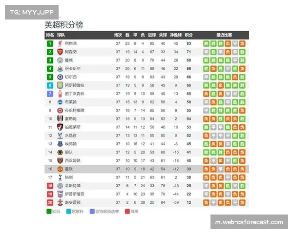 英超欧战积分领先全欧 下赛季有望获得额外欧冠席位
